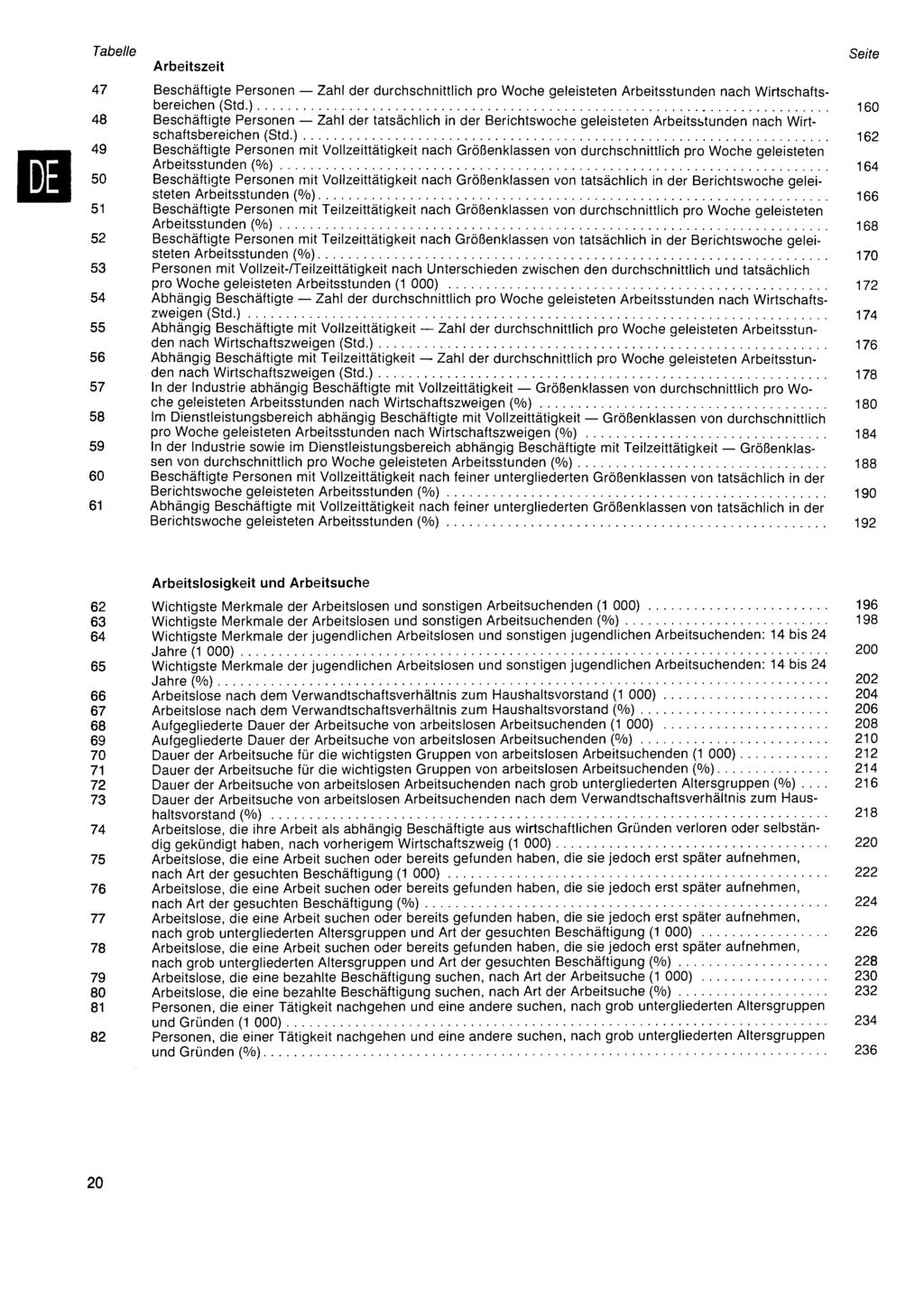 Tabelle Arbeitszeit 4 Beschäftigte Personen Zahl der durchschnittlich pro Woche geleisteten Arbeitsstunden nach Wirtschaftsbereichen (Std) 4 Beschäftigte Personen Zahl der tatsächlich in der