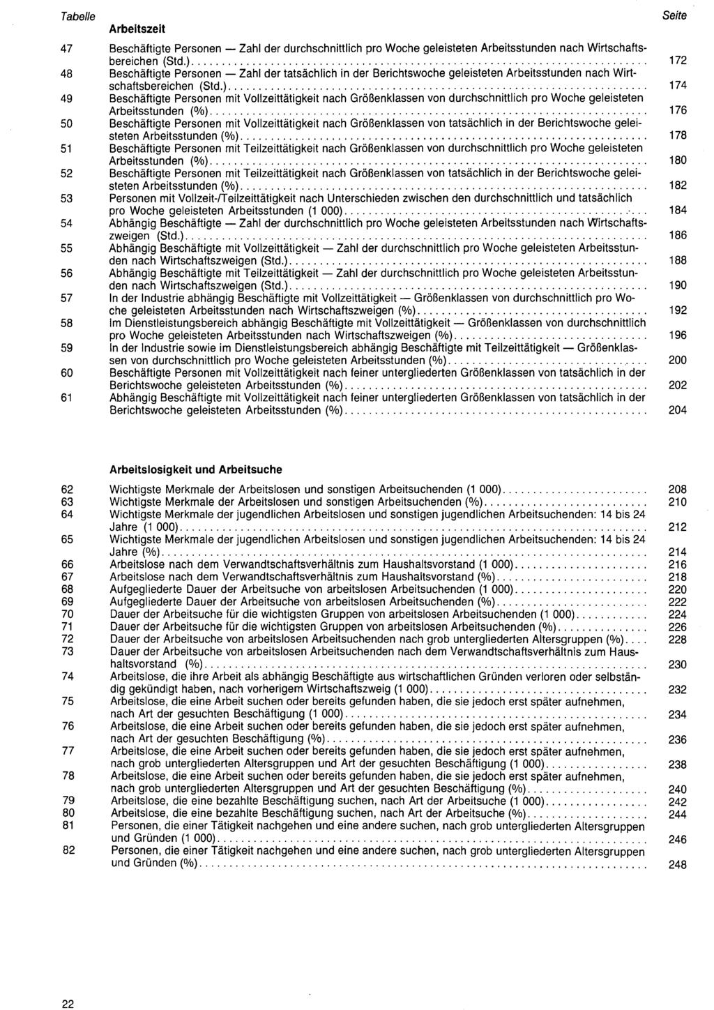 22 Tabelle Arbeitszeit 4 Beschäftigte Personen Zahl der durchschnittlich pro Woche geleisteten Arbeitsstunden nach Wirtschaftsbereichen (Std) 4 Beschäftigte Personen Zahl der tatsächlich in der