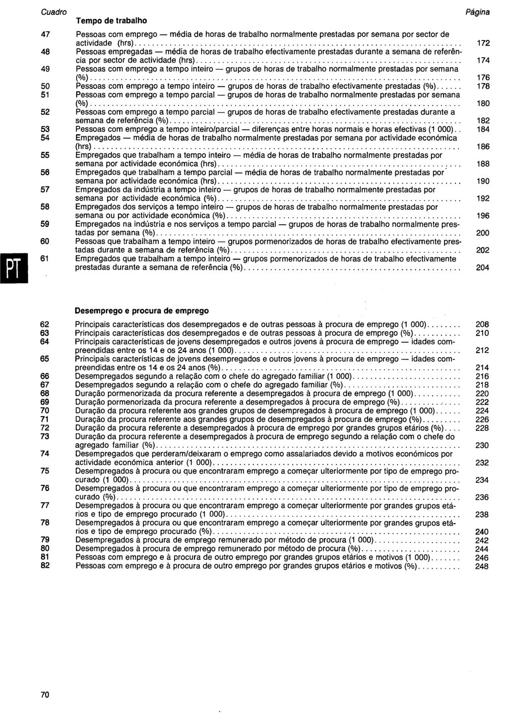 Cuadro Tempo de trabalho Página 4 Pessoas com emprego média de horas de trabalho normalmente prestadas por semana por sector de actividade (hrs) 4 Pessoas empregadas média de horas de trabalho