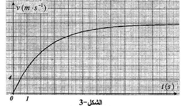 تمرين : باالوريا عموم 01 ندرس في مرجع سطحي أرضي نعتبره غاليميا حرة سقط رية في الياء الشؿ 3 يمثؿ تطر سرعة مرز عطالة الرية v بداللة الزمف t 1 مف البياف: أ حد د المجاؿ الزمني لنظامي الحرة ب عي ف قيمة