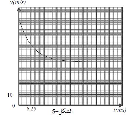 بيف االجابات السابقة يمثؿ الشؿ- 5 تغي ارت سرعة مرز عطالة الجممة بدءا مف لحظة فتح المظمة التي نعتبرىا مبدأ لألزمنة حدد قيمة السرعة الحدية ب- باالعتماد عمى التحميؿ البعدم حدد حدة الثابت ث احسب قيمتو