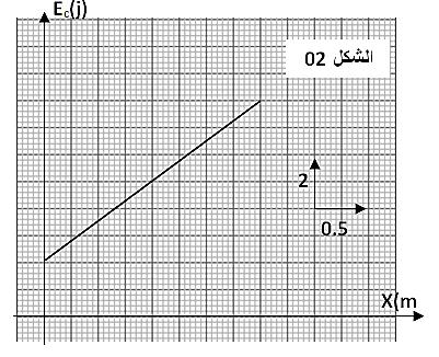 ج ب ب التمرين 55 : ينزلؽ جس صمب: )s( يمف اعتباره نقطيا تمتو: m=01kg عمى طريؽ: ABCD )أنظر الشؿ( B مف األفقي المار مف h عمى ارتفاع A منحدر تقع AB - - CD طريؽ عمى شؿ ربع دائرة مرزىا: O نصؼ قطرىا: r=3m