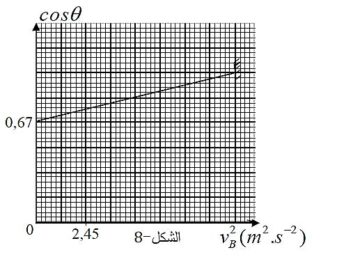 r = 1 m االحتاات ميممة عميو عند النقطة C تصبح حرة الجس عمى مسار بشؿ دائرم )ربع دائرة ) نصؼ قطره -4 أحسب قيمة سرعة الجس عند النقطة N المعرفة بال ازية ب- حدد خصائص شعاع فعؿ المستم عمى الجس مع حساب شدتو