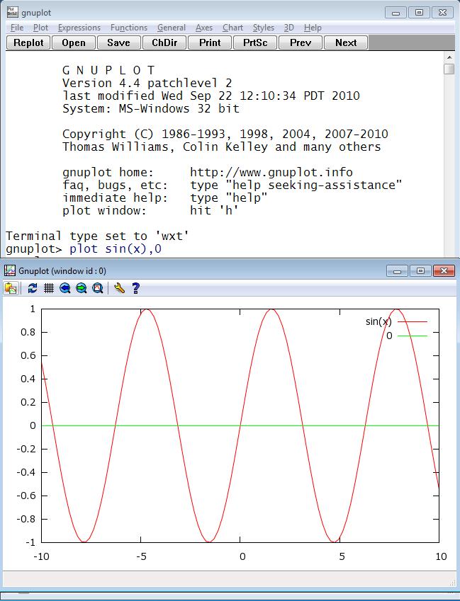 Gnuplot 2 1 Uvod Gnuplot je program za risanje grafov in prikaz meritev, namenjen za uporabo tako v raziskovalnem okolju kot v šoli. Program je prosto dosegljiv in teče na vseh mogočih platformah.