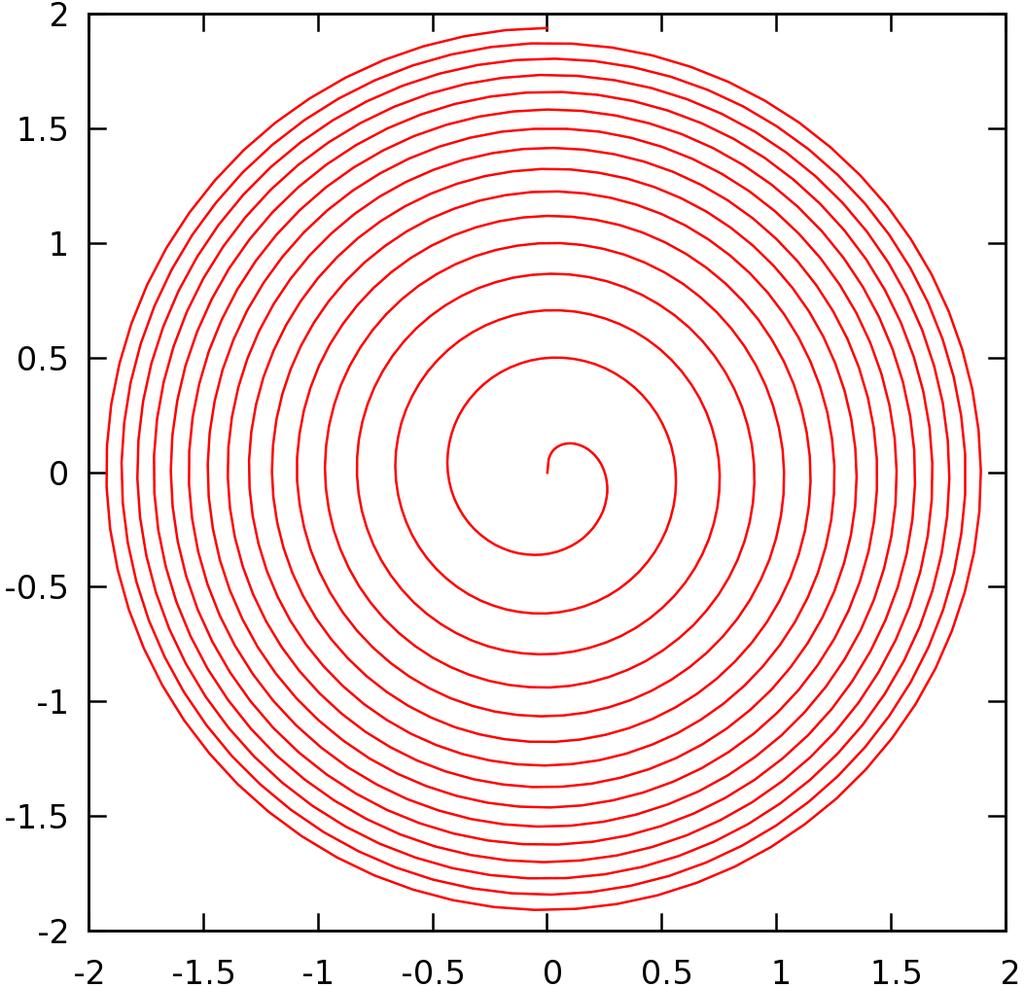 Gnuplot 8 vstavimo na primer z ukazom set label "Legenda" at 3,1 center font "Helvetica,16" ki postavi (središče) napis Legenda na koordinato (3,1), nabor znakov je Helvetica v velikosti 16 pt.