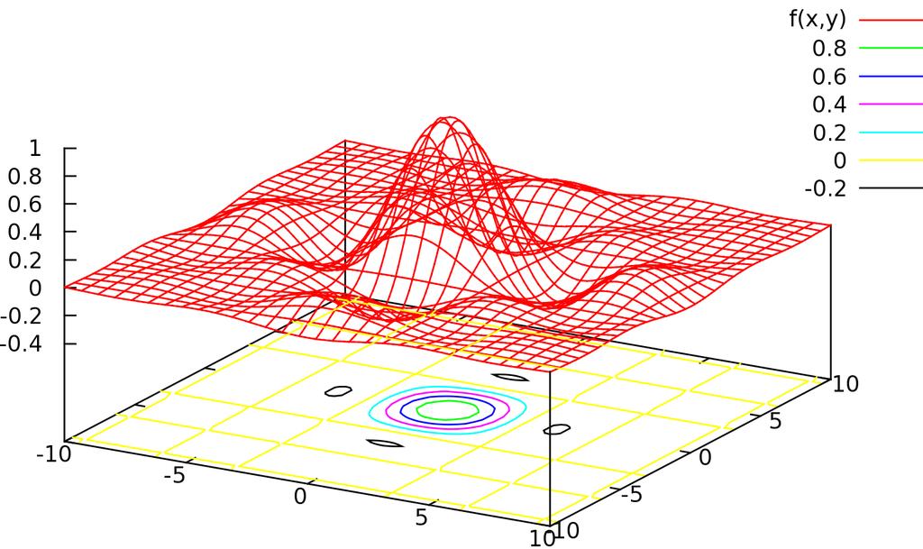 2 Parametrično podane krivulje V parametrični obliki podamo krivuljo tako, da povemo, kako se koordinati x in y spreminjata v odvisnosti od parametra t.