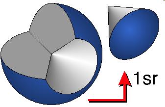 φ e I I e jakost sevanja (W/sr) e = ω Prostorski kot A ω = 2 r Prostorski kot je definiran kot razmerje med