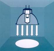 Osvetljenost Osvetljenost (Illuminance) je merilo za količino svetlobnega toka, ki pada na neko ploskev. E lux (lx) E = dφ da 1.