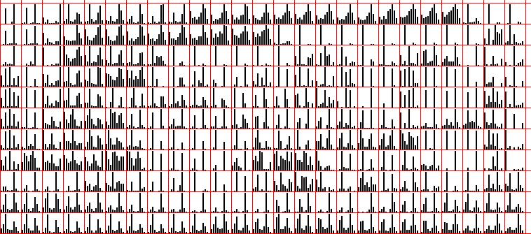 celule 6