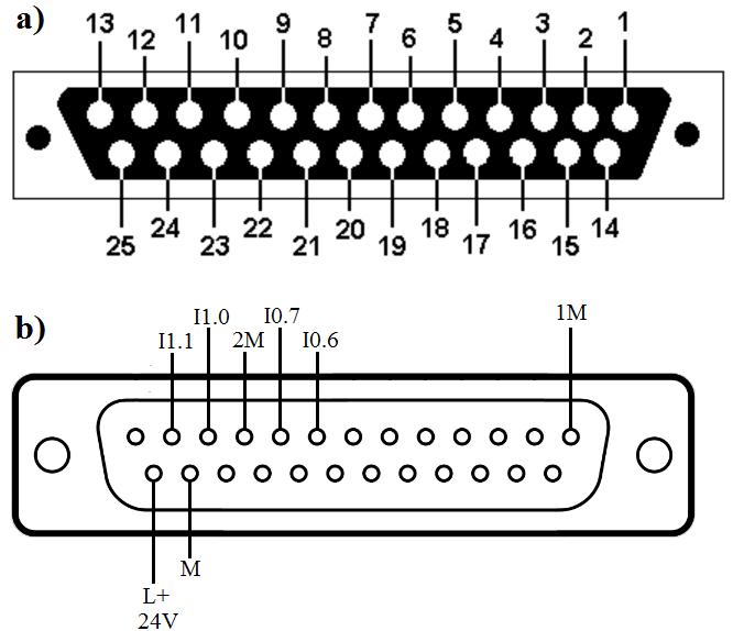 Tabela 11. Spoj konektora DB-25-2 s digitalnim ulazima na CPU-224 DB-25-2 spojen na CPU-224 CPU-224 DB-25-2 Port Pin 1 1M 14 I1.3 2 I0.0 15 I1.4 3 I0.1 16 I1.5 4 I0.2 17 5 I0.3 18 6 I0.4 19 7 I0.