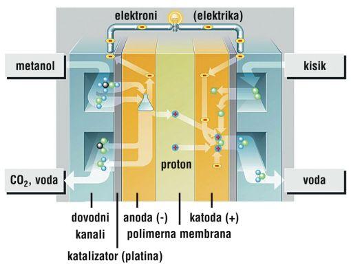 Pri tem primeru vlogo anode prevzame cinkova elektroda; na njej poteka oksidacija (elektroda oddaja elektrone) cinkovih atomov do Zn₂+ ionov.