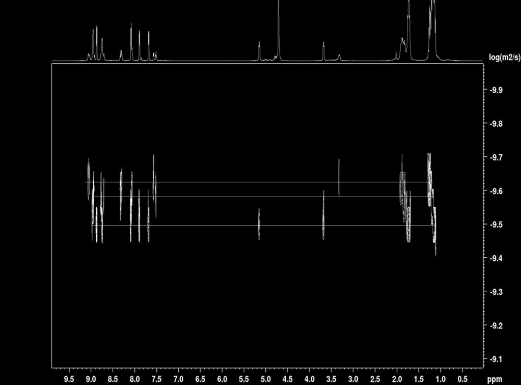 Figure S21. Partial COSY NMR (500 MHz, D 2 O) spectrum for the aromatic region of an equimolar 10 mm mixture of 1 NO 3 and (PEt 3 ) 2 Pt(NO 3 ) 2.