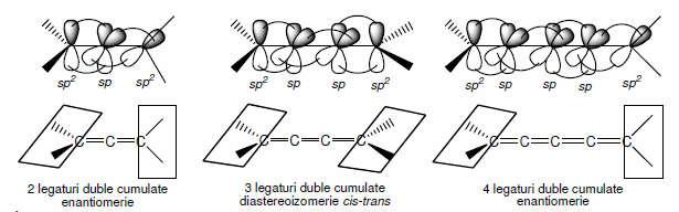 - alchenele cu duble legaturi cumulate ( alenele ) au atomii de carbon de la capetele catenei hibridizati sp 2 si atomii de carbon comuni legaturilor duble cumulate hibridizati sp.
