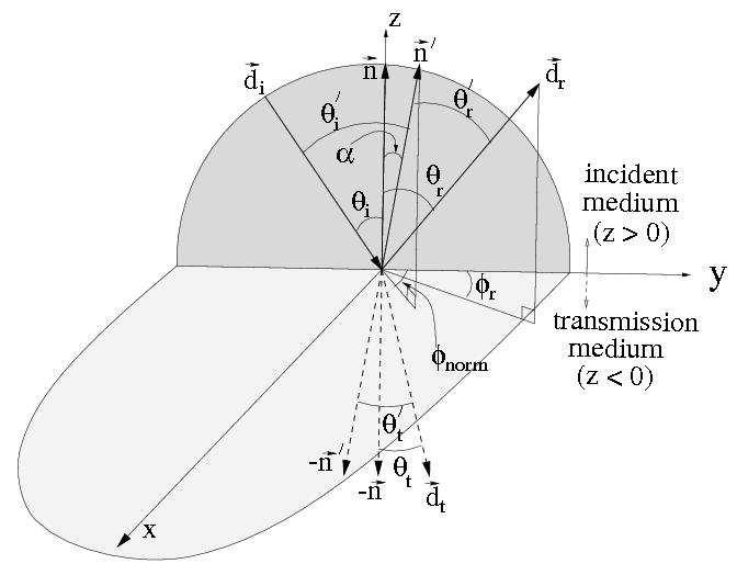 28 3 φ r n α φ norm θ i θ r θ t UNIFIED (Type) (dielectric-dielectric) / (dielectric-metal) (Finish) (polished)