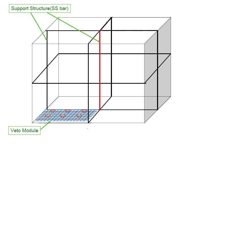 3.3. 43 3.24: 3.25: PVC PVC 3.