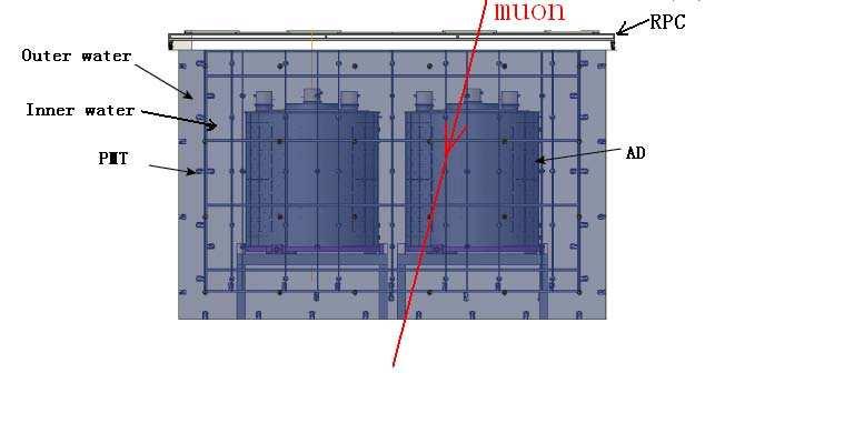 792 100 600 80 500 60 40 400 300 200 20 100 0 0 2 4 6 8 10 12 14 16 18 TrackLength(m) 0 0 2 4 6 8
