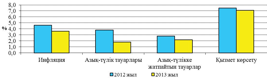 ҚАЗАҚСТАН РЕСПУБЛИКАСЫНЫҢ ҰЛТТЫҚ БАНКІ 44 БАСПАСӨЗ РЕЛИЗІ 2013 жылғы 15 қараша Қаржы нарығындағы ахуал туралы 1.