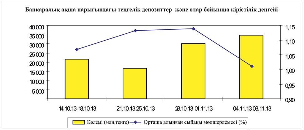 6. БАНКАРАЛЫҚ АҚША НАРЫҒЫ - * 1 1 1 1 - - - * - * - (%) (%) (%) - * - (%) 14.10.