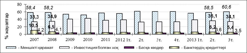 1.3. 2013. 3-. : (34,1%- ). (60,6%- ).. * 9- II.