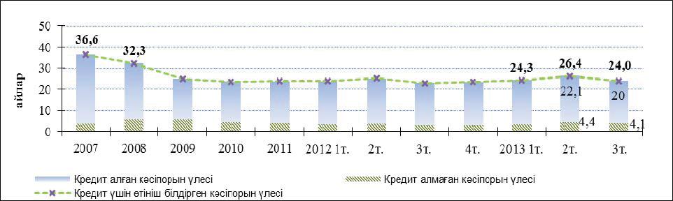 28,4%, 19,6%. 2.2. 2013. 3-.