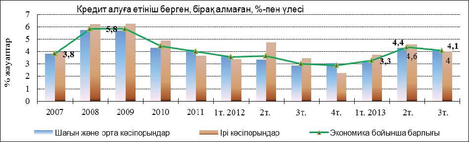 2013 3-4,0%- (2013. 2-.
