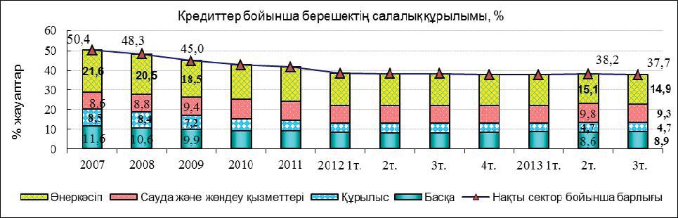 2.5. 2013 3- (37,7% ). (14,9%), (9,3%) (4,7%).