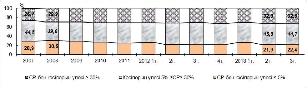 4.4. 2013. 3- : ( 2013. 2-21,9%- 22,4%- ).
