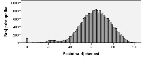 IZVJEŠTAJ O PROVEDBI I REZULTATIMA DRŽAVNE MATURE Tablica 3. Struktura ispitne cjeline Književnost i jezikriverda NCVVO Dijelovi druge ispitne cjeline Područje ispitivanja 1. Književnost 1.