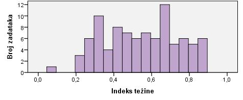 IZVJEŠTAJ O PROVEDBI I REZULTATIMA DRŽAVNE MATURE Tablica 5.1.