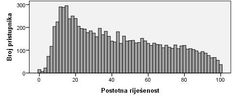 IZVJEŠTAJ O PROVEDBI I REZULTATIMA DRŽAVNE MATURE Fizika NCVVO Statistička i psihometrijska analiza ispita iz Fizike provedena je na temelju rezultata 8533 pristupnika.