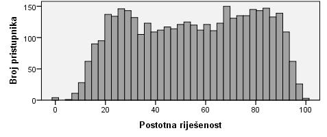 IZVJEŠTAJ O PROVEDBI I REZULTATIMA DRŽAVNE MATURE Psihologija NCVVO Statistička i psihometrijska analiza ispita iz Psihologije provedena je na temelju rezultata 3954 pristupnika.