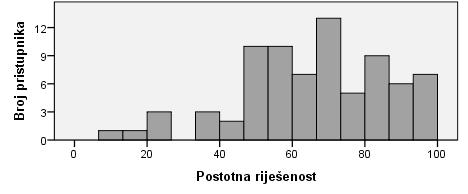 NCVVO Španjolski jezik viša razina Tablica 33.1.