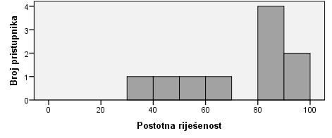 NCVVO Talijanski jezik osnovna razina Tablica 37.1.