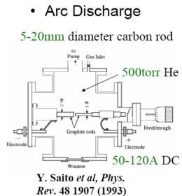 vodljivost u nanocjevčicama u konformaciji naslonjača događa se jer se valentna i vodljiva vrpca preklapaju na Fermijevoj energiji male heliksne nanocjevčice - koje sadrže veliki broj atoma u