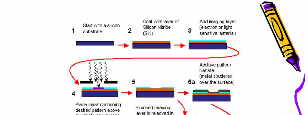 20files/photolithography.pdf. First Transistor and First Integrated Circuit John Bardeen, William Shockley and Walter Brattain invented the transistor in 1947.