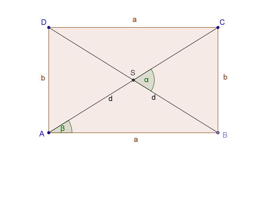 Pravokutnik Površina Opseg P a b o a b b d a cos c b tg a b sin d a cos d d a b sin 1.