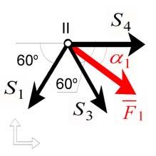 () () H N + F csα csα V a + F csα sinα a csα a csα sinα acsα60 + F csα sinα a sinα a legerea ecuatiilr de echilibru s-a facut astfel incat sa avem cate singura necunscuta intr.
