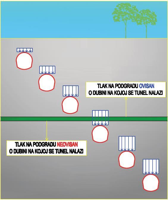 na podgradu o