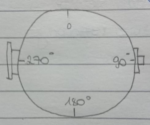 Princip: upoštevamo dve predpostavki: neupoštevanje ukrivljenosti Zemlje neupoštevanje vertikalne refrakcije Instrument za merjenje z/α: teodolit o razdelba na V krogu je gibljiva z daljnogledom.