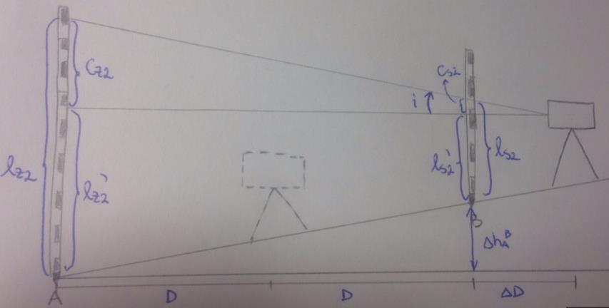 sredine in s krajišča: 1) Najprej določimo višinsko razliko med točkama A in B, ki sta med seboj oddaljeni cca. 40m z niveliranjem s sredine.