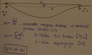 Primer: d=50 m teža traku=15n t=15/50=0,3 N/m F=50N Δu=0,188 m pogrešek je velik D= d-δu Do 10m znaša popravek ~ 5 mm Pri 50m znaša približek ~ 20 cm (nad 10m!