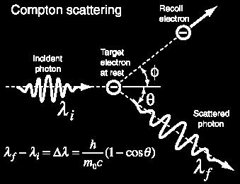 elektron može izazvati daljnje ionizacije kation se relaksira emisijom sekundarnog fotona