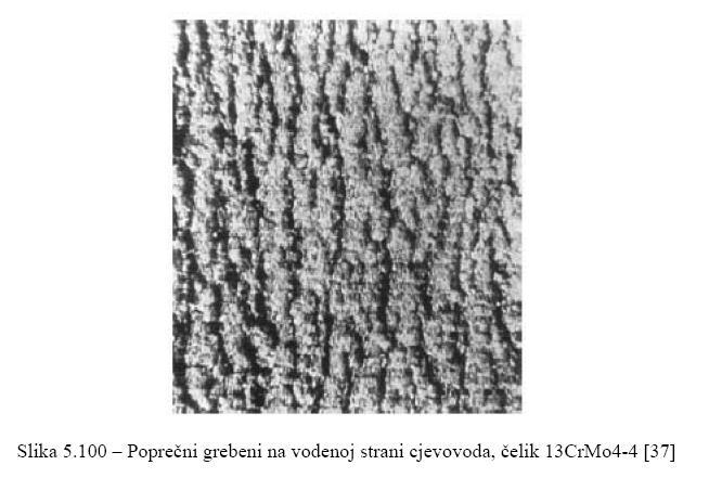 Poprečni grebeni na vodenoj