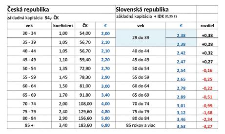 Každý z prítomných delegátov má možnosť a právo položiť komukoľvek otázku k danej problematike a diskutovať. Demokracia?