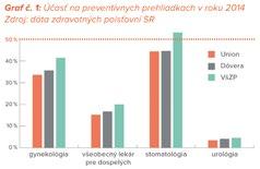 Ako ochránime našich pacientov pred pneumokokovým ochorením od 1. septembra 2017?