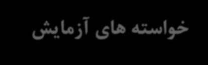 0- دستگاه را در همان حالت آزمایش اول نگاه دارید. 0- سپس دستگاه رطوبت زن را روشن نمایید. 3- منتظر بمانید تا دما سنج ها به حالت پایدار برسند.