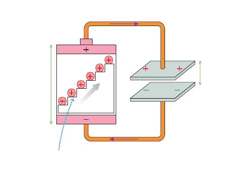 باتری از یک صفحهی خازن به صفحهی دیگر پمپ میشوند و این کار تا زمانی ادامه مییابد تا ولتاژ دو سر خازن با ولتاژ دو سر باتری برابر شود )شکل 4-8 ب(.