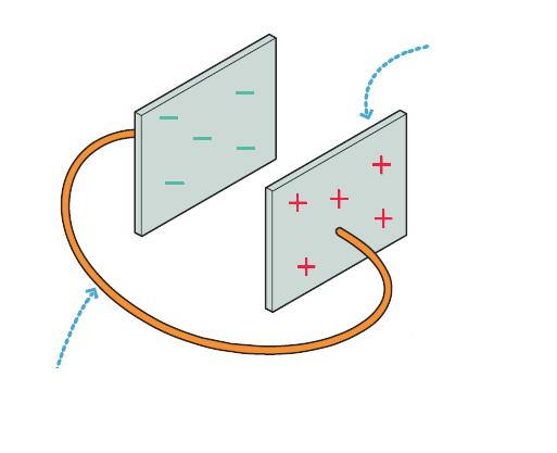 خازن )دشارژ( تخلیهی 3-8- ایجاد آن صفحهی دو بین رسانایی مسیر که میشود تخلیه هنگامی شده شارژ خازن مصرفکنندهای خازن تخلیهی از ناشی جریان مسیر در اگر الف(.