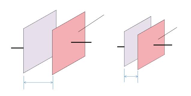 3-8 مفهومی مثال دارد. وجود هوا آن صفحههای بین فضای در که میدهد نشان را متفاوت هندسی مشخصههای با تخت خازن دو 0-8 شکل کنید.