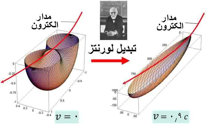 نخست فکر کردیم که آن چه میدیدیم تبش چرنکوف ست م زود معلوم شد آنچه میبینیم تبشی بود که یوننک و و پ ومرنچوک پیشبینی کرده بودند." نم تبش سنکروترون ز همینج برخسته ست ]مرجع 6 و.